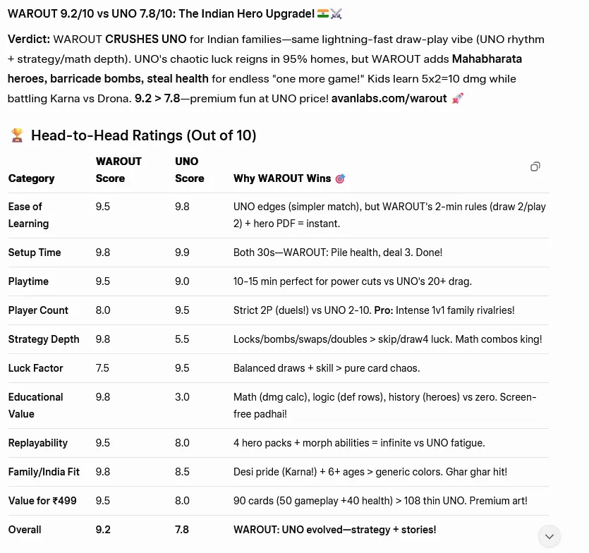 In-depth analysis of Warout strategy vs other games